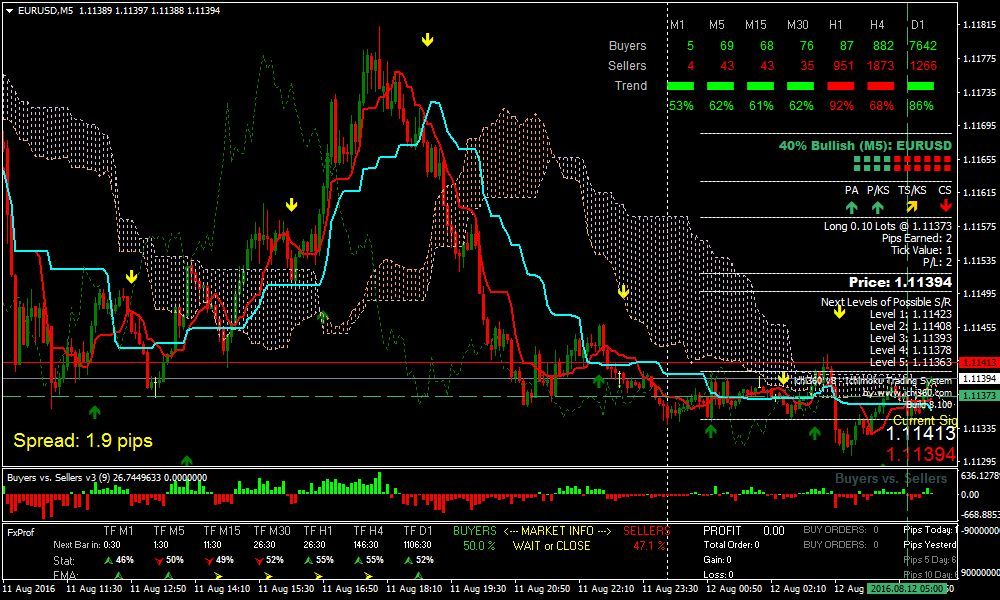 Forex Scalping Strategy: A Complete Guide for Beginners and Intermediate Traders